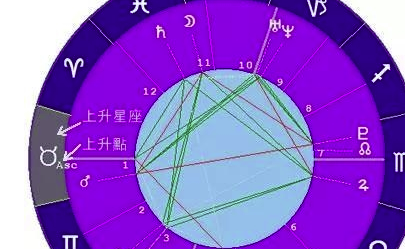 如何查自己的上升星座（如何查自己的月亮星座）